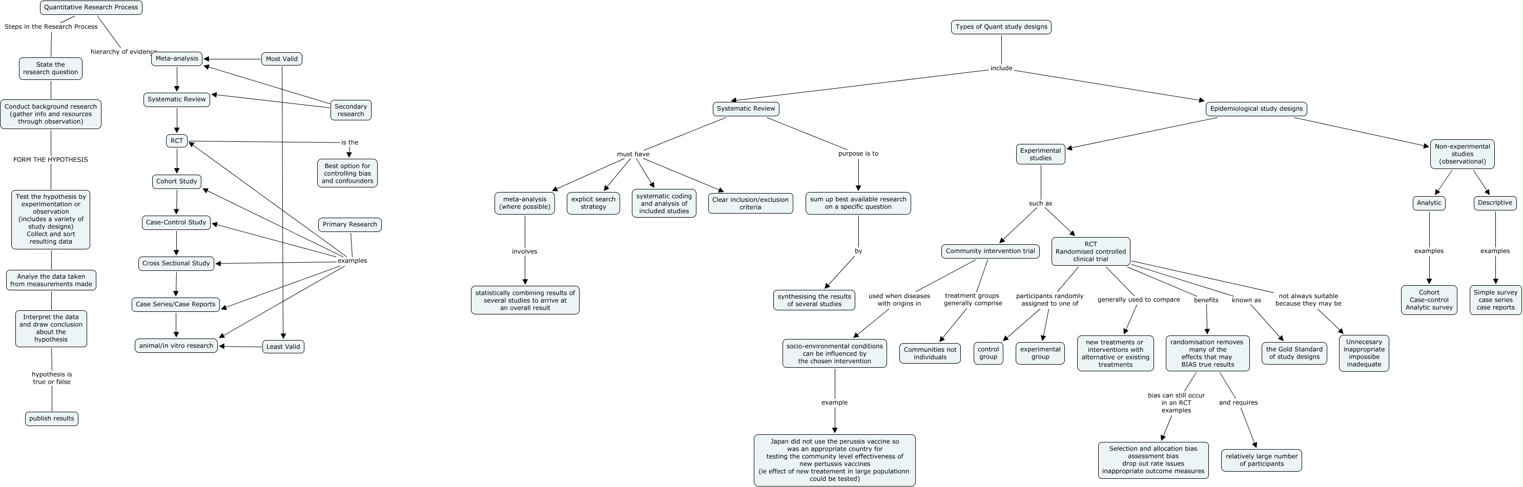 CONTOS DUNNE COMMUNICATIONS Case Control Study Design Epidemiology